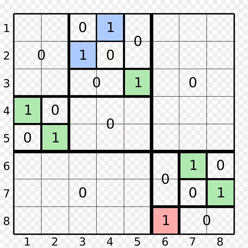 置换可分置换斜和置换矩阵的直接和-二进制