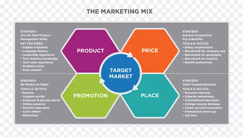 营销策略营销组合目标市场营销计划-个人信息游戏攻略