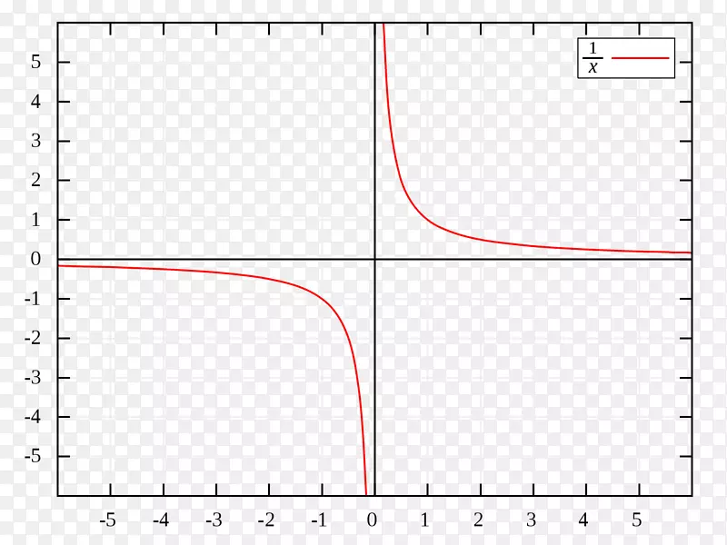 函数曲线单位圆数学网格的渐近图
