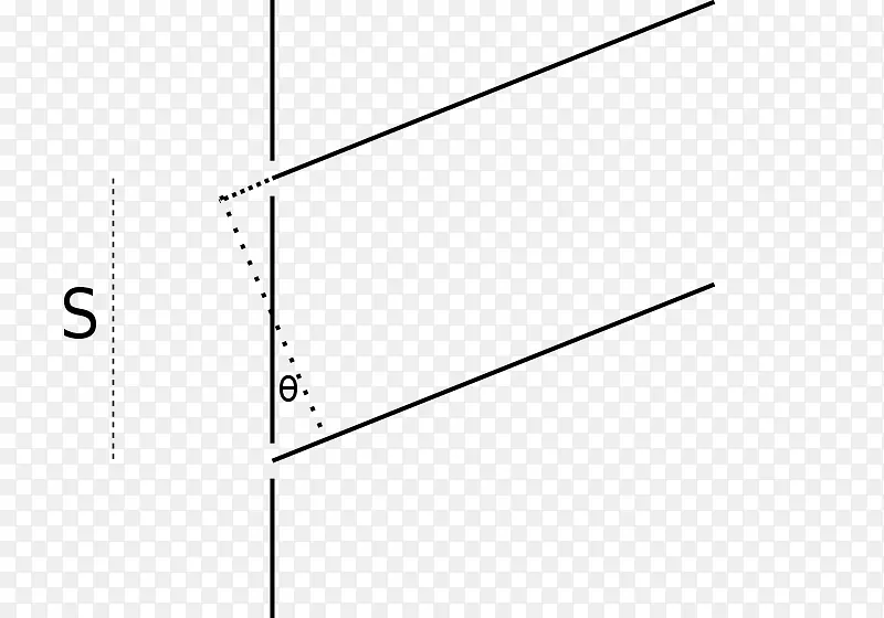 夫琅和费衍射方程笛卡尔坐标系线缝