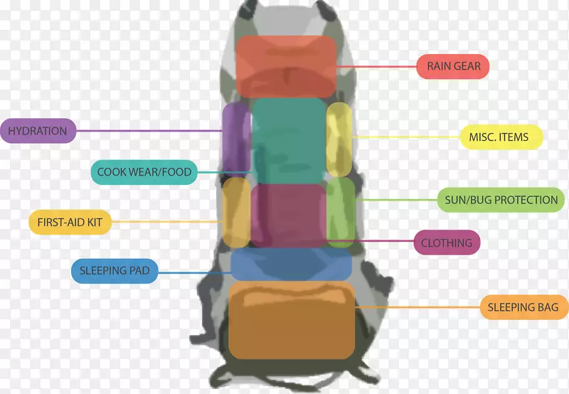 背包睡袋背包旅行-非常简单