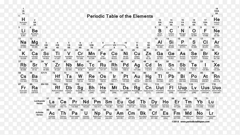 元素周期表化学元素工作表动态元素