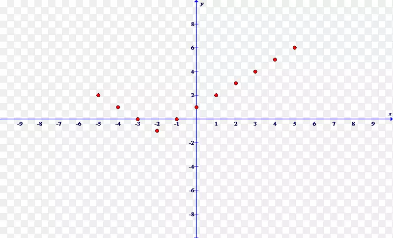 渐近线数学函数二次方程线性方程手写数学问题求解方程
