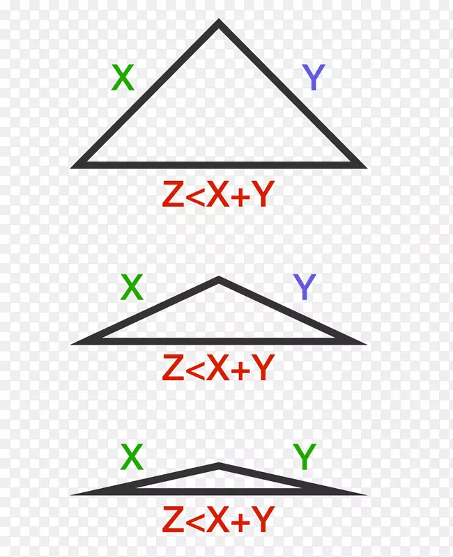 三角不等式线点退化-退化