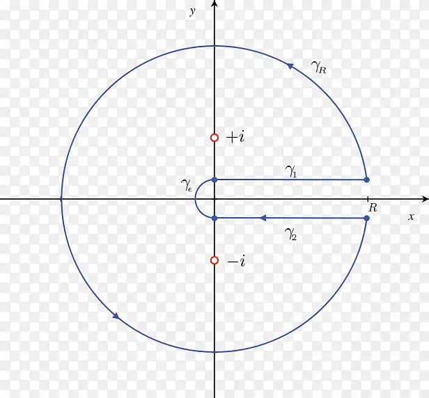 正弦单位圆极坐标系统数学导数等高线