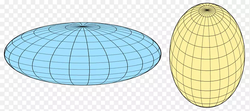 地球扁球形椭球二次曲面