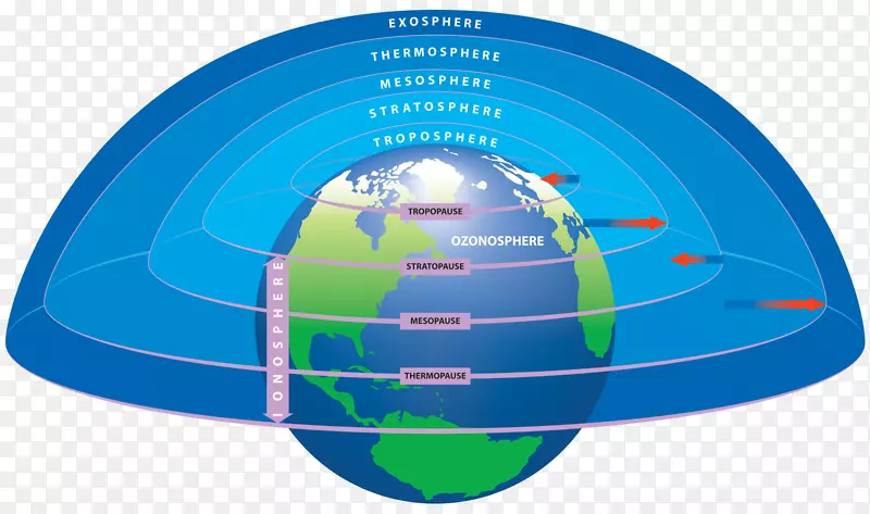 地球大气层剪贴画-地球