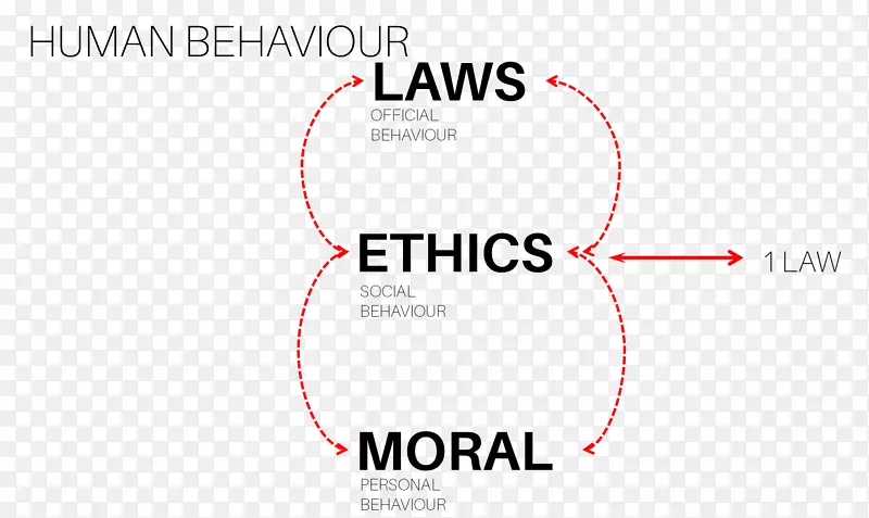 法律伦理、法律道德哲学-他人