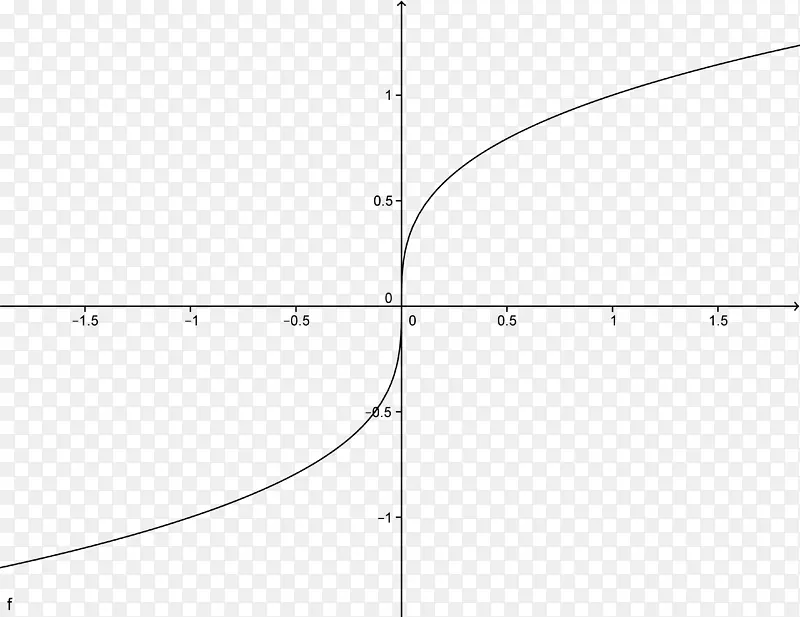 二阶导数Heaviside阶跃函数微积分-数学
