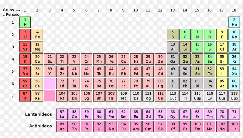 周期表化学元素铌化学原子序数科学家