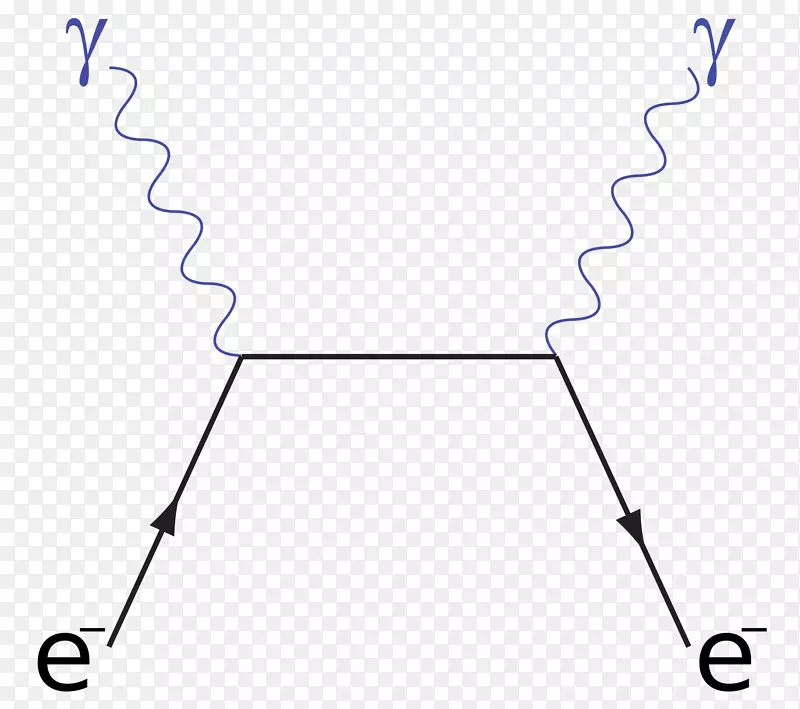 光康普顿散射Feynman图光子-光