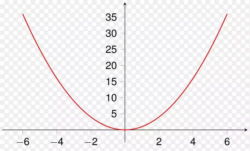 图二次函数抛物线二次方程圆