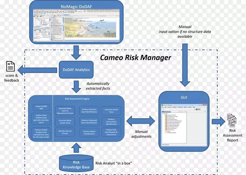 系统图风险管理组织流程图