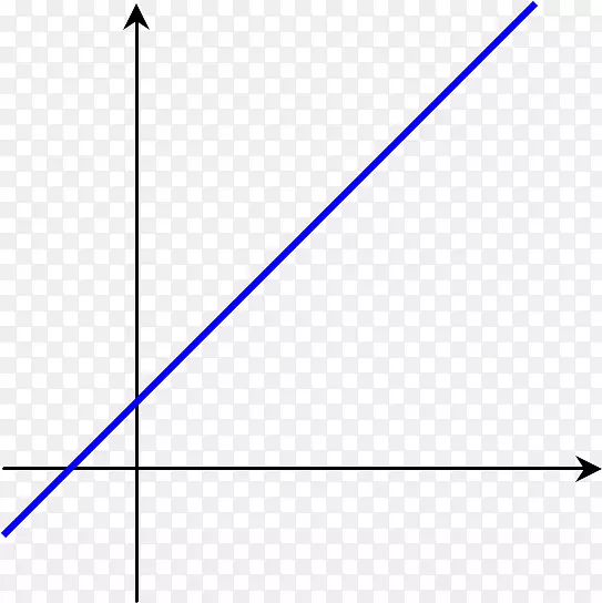 线性方程组-几何/未定义