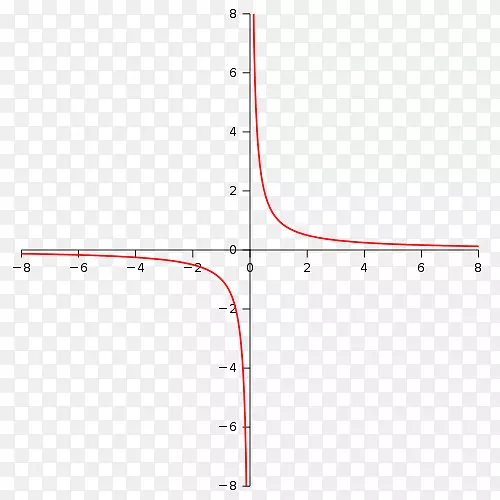 双曲线渐近线直角坐标系线数学几何/未定义