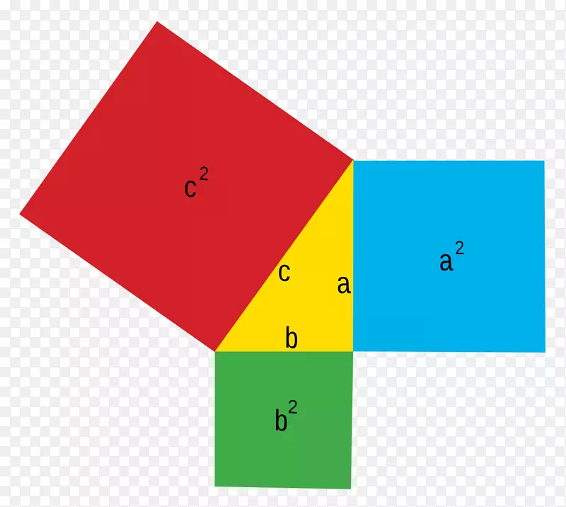 毕达哥拉斯定理-直角三角形数学-Reto
