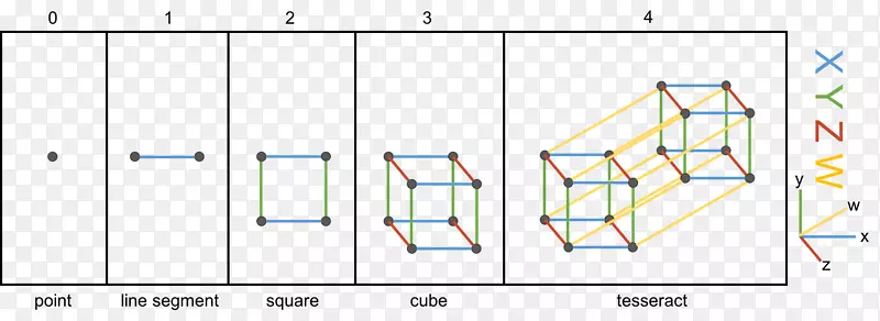 超立方体维点立方体