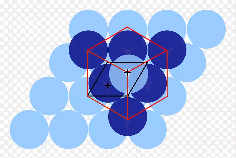 等球立方晶体系统的紧密堆积原子堆积因子-立方