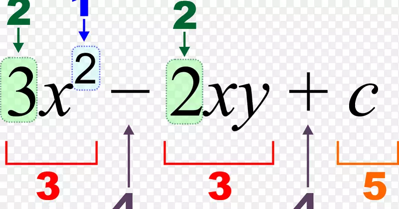 代数表达式数学多项式手写数学问题求解方程