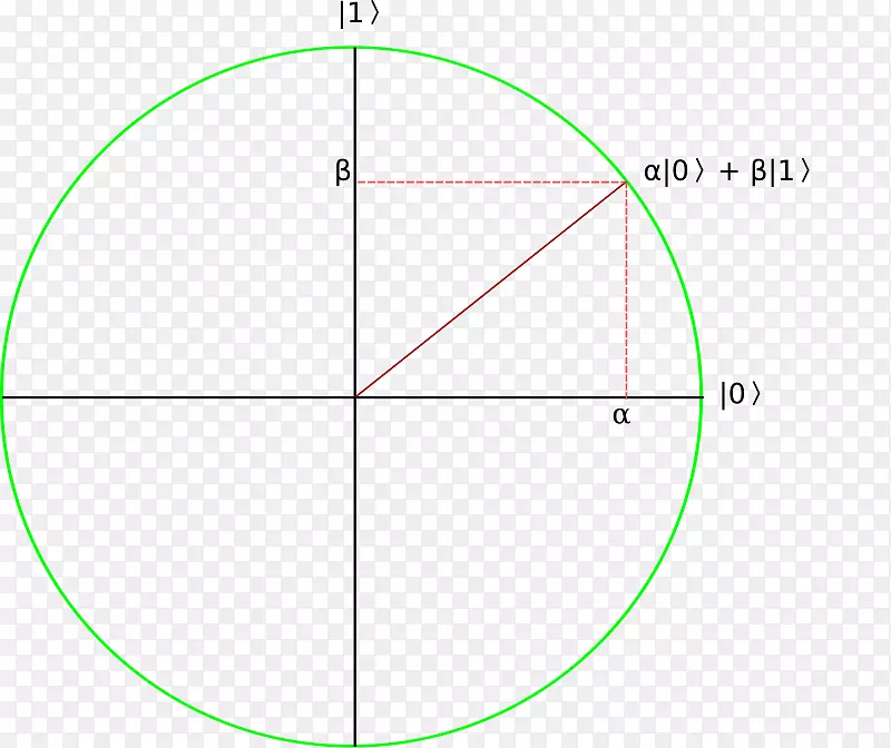 圆线三角形点-科技