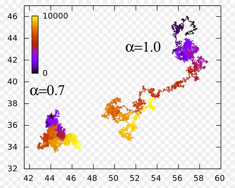 反常扩散布朗运动随机游动统计物理扩散