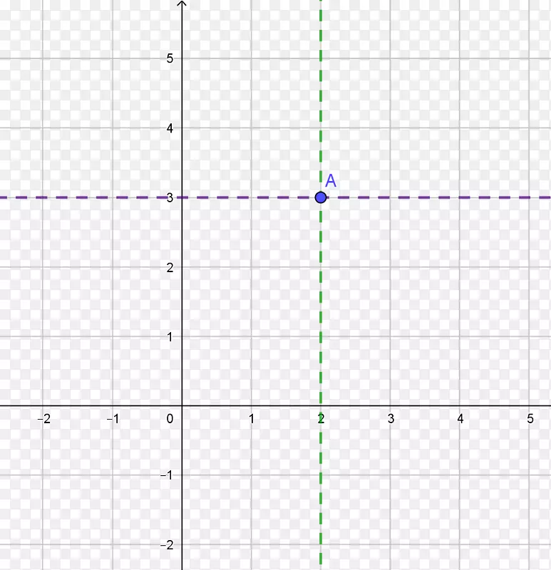 笛卡尔坐标系线点乘数学中点