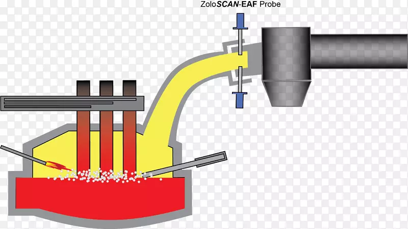 电弧炉图冶金技术电弧