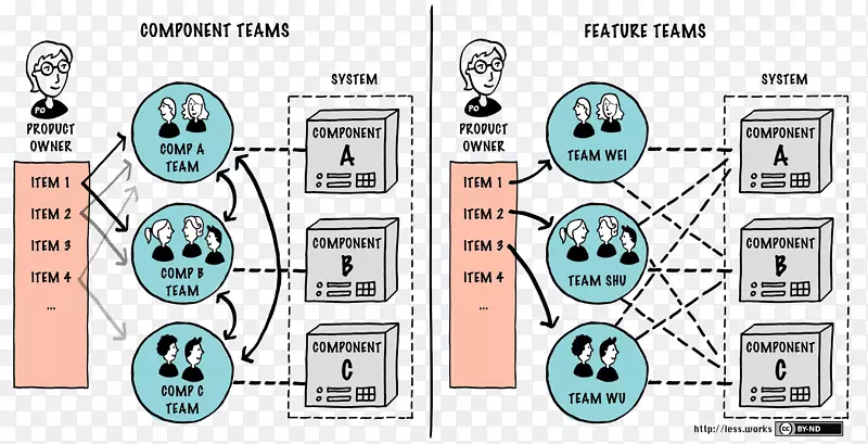 Scrum敏捷软件开发图狗组织-披萨交付