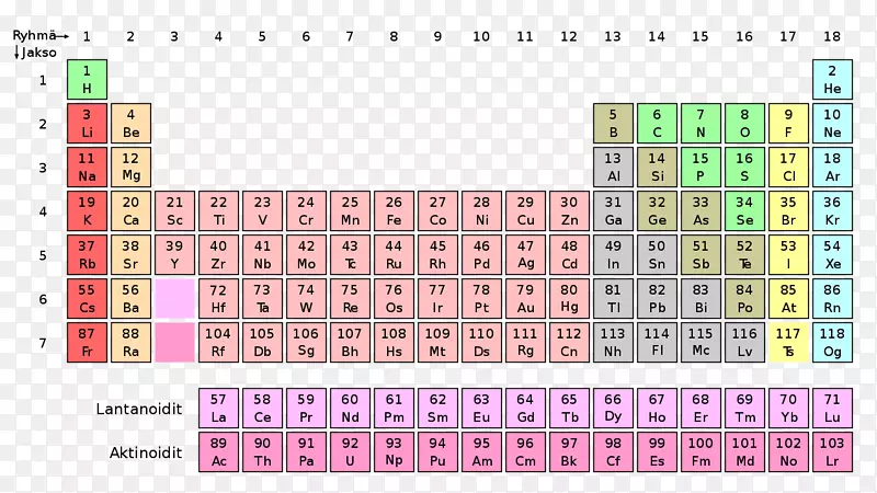 周期表化学元素铌化学原子序数
