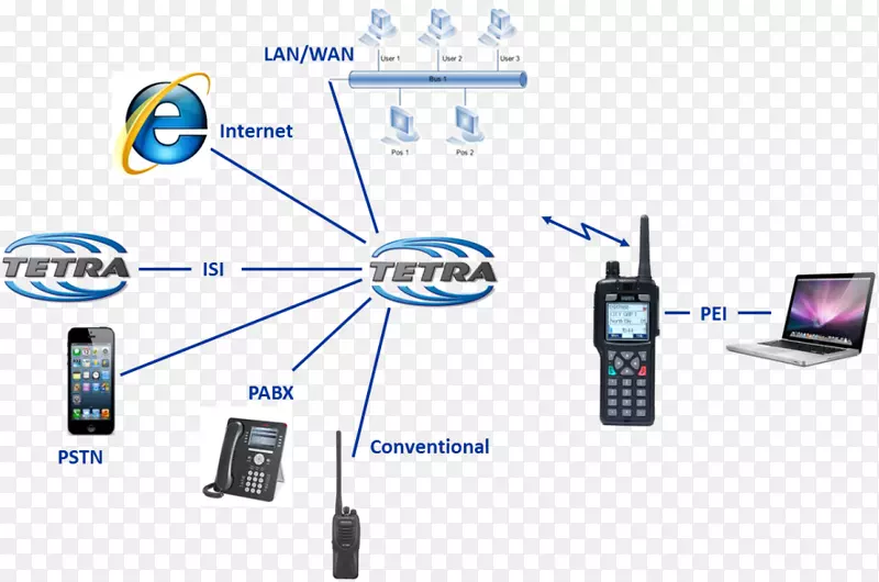 地面集群无线电系统通信系统.蜂窝网络