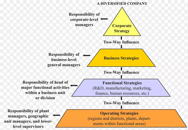 战略管理战略业务单位战略业务计划-业务