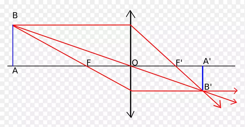 objet图像薄透镜lenzenformule收敛性透镜