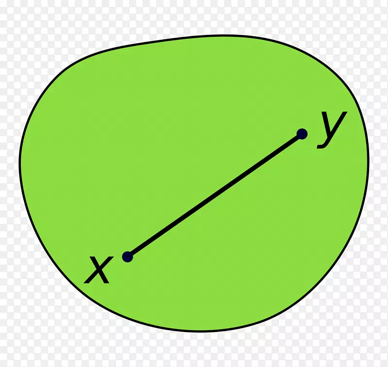凸集凸函数凸包欧式空间多边形