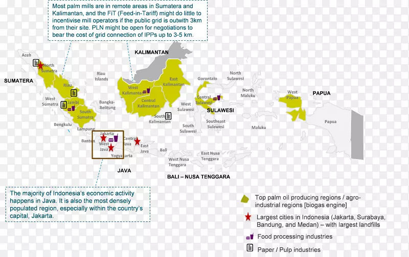 印尼图解组织沼气-东南亚