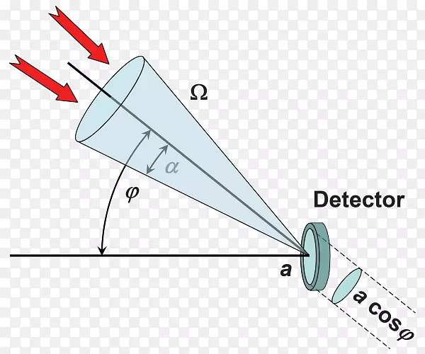 光固体辐射传感器-孔径效应