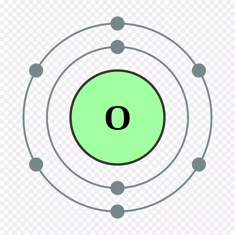 玻尔模型电子壳原子价电子构型元素周期表