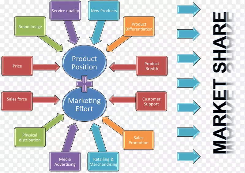 营销策略产品管理定位-市场定位