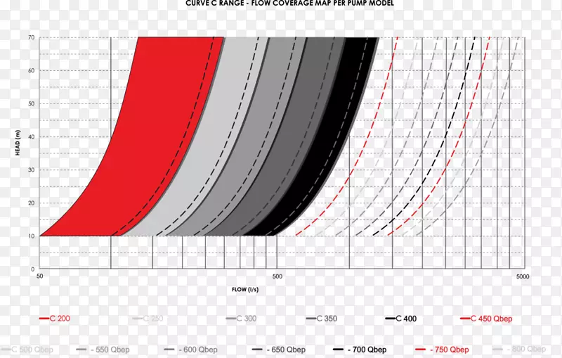 泥浆泵和磨损部版权2016.技术意义曲线