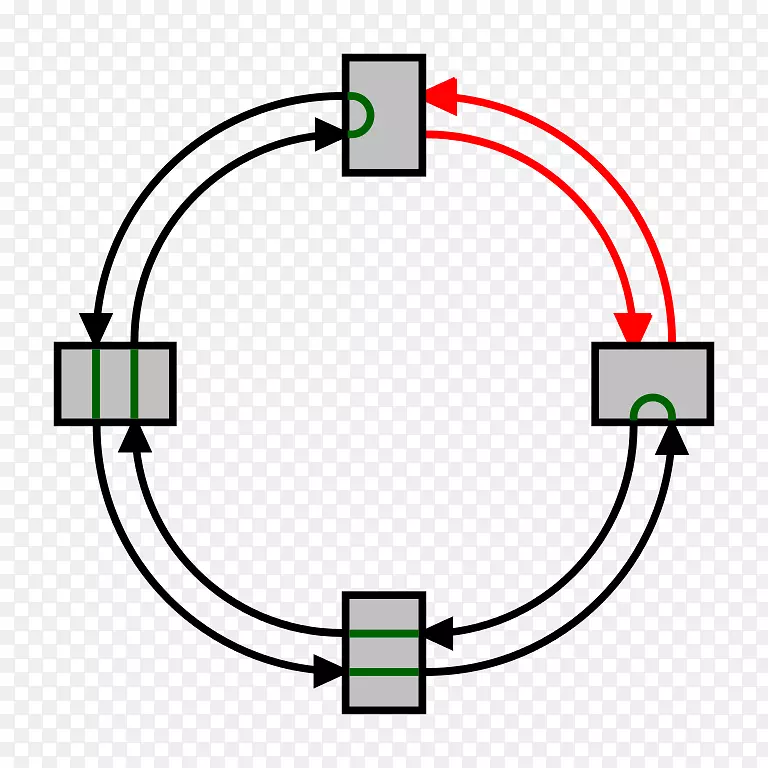 网络拓扑环网络自愈环计算机网络令牌环图