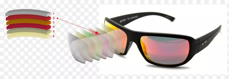太阳镜，眼镜，护目镜，光偏振光太阳镜