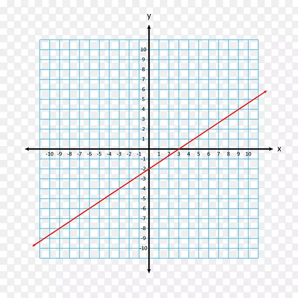 函数型边坡滑坡的线性方程y-截距图