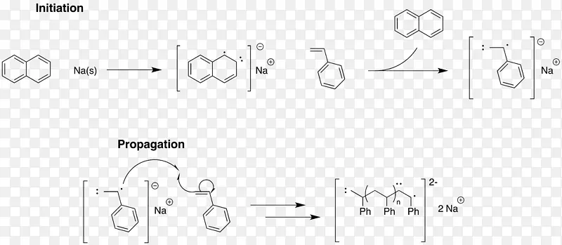 镍聚合催化偶联反应同位素