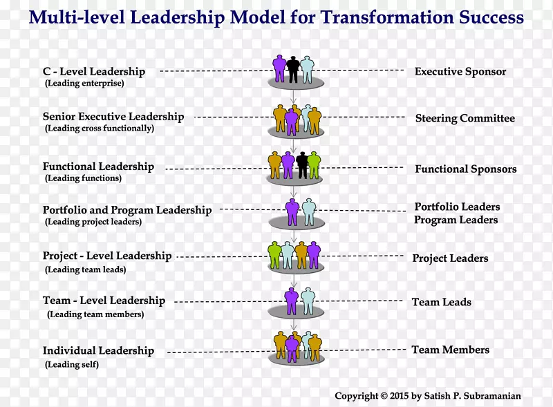 组织领导风格管理业务变革领导-马拉松数