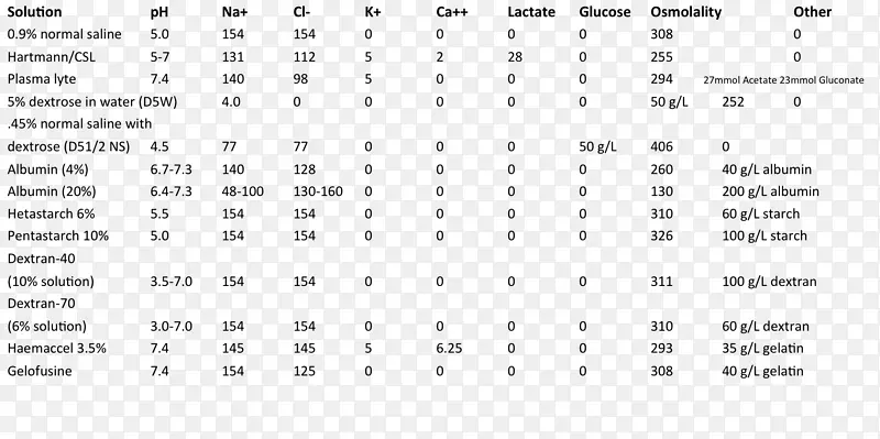 血浆-莱特静脉治疗液置换盐水电解质.心脏不规则成分