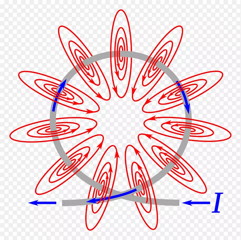 磁场电磁线圈电流工艺磁铁磁性