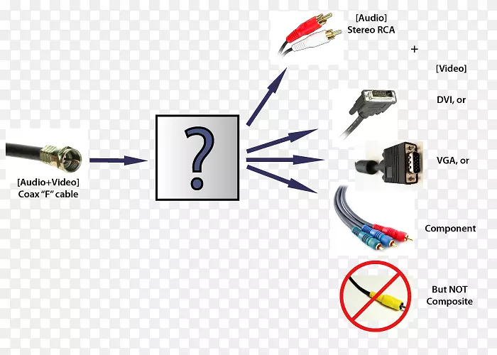 电缆vga连接器rca连接器组件视频同轴电缆禁止盒