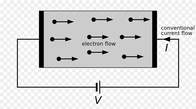 电导体电流电子传输链电路图