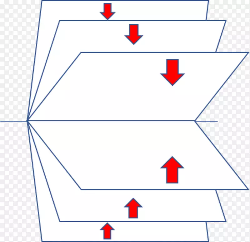 纸型组织结构图-z折叠