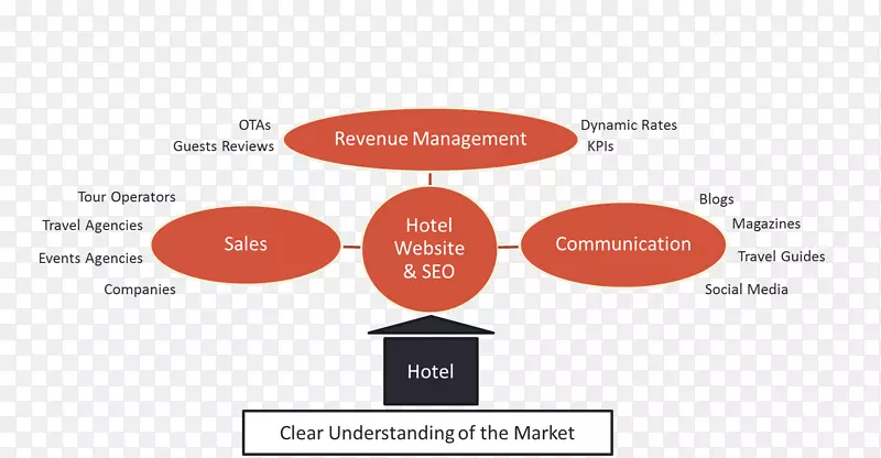 数字营销策略品牌酒店-市场定位