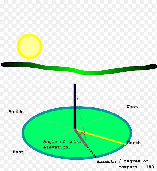 北极太阳方位角地球-秋分